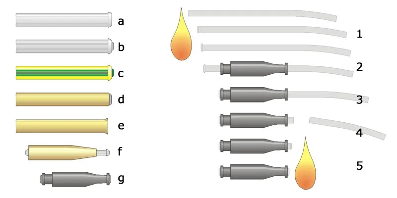 Lining - At the left different types of tubes and liner: a) unlined, b) plastic with linier, c) colored plastic with colored liner, d) lined brass, e) polished brass, f) rear tube with liner/inner tube and g) a bottle with liner. To the right the process of lining: 1) burn a rear collar, 2) mount the liner, 3) pull tight, 4) trim and 5) burn a front collar.